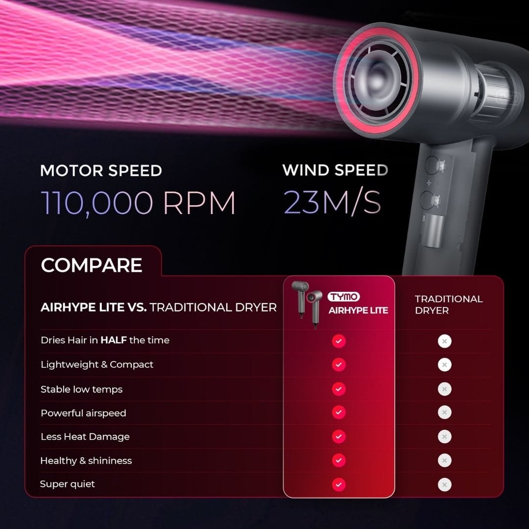 TYMO Airhype LITE Hair dryer with 4 Temps & 3 Speeds - HC602G