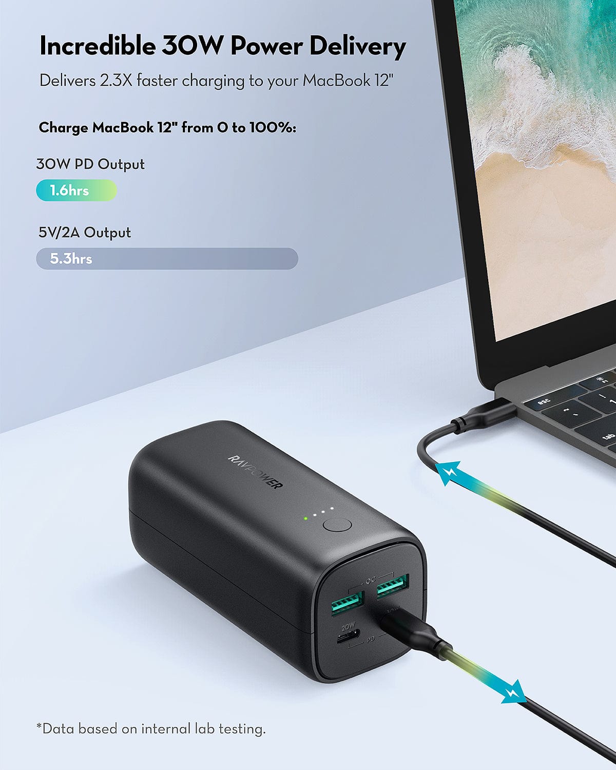 RAVPOWER 20000mAh Power Bank with Dual Input & Output - PB208