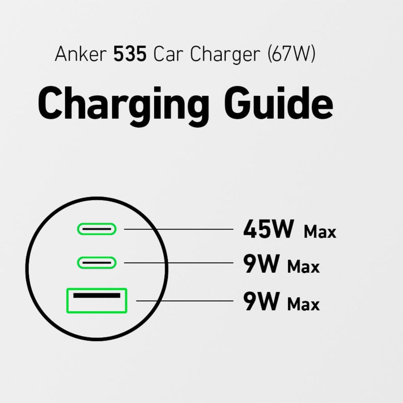 Anker 535 67W Car Charger (2 USB-C & 1 USB-A Port) - A2731