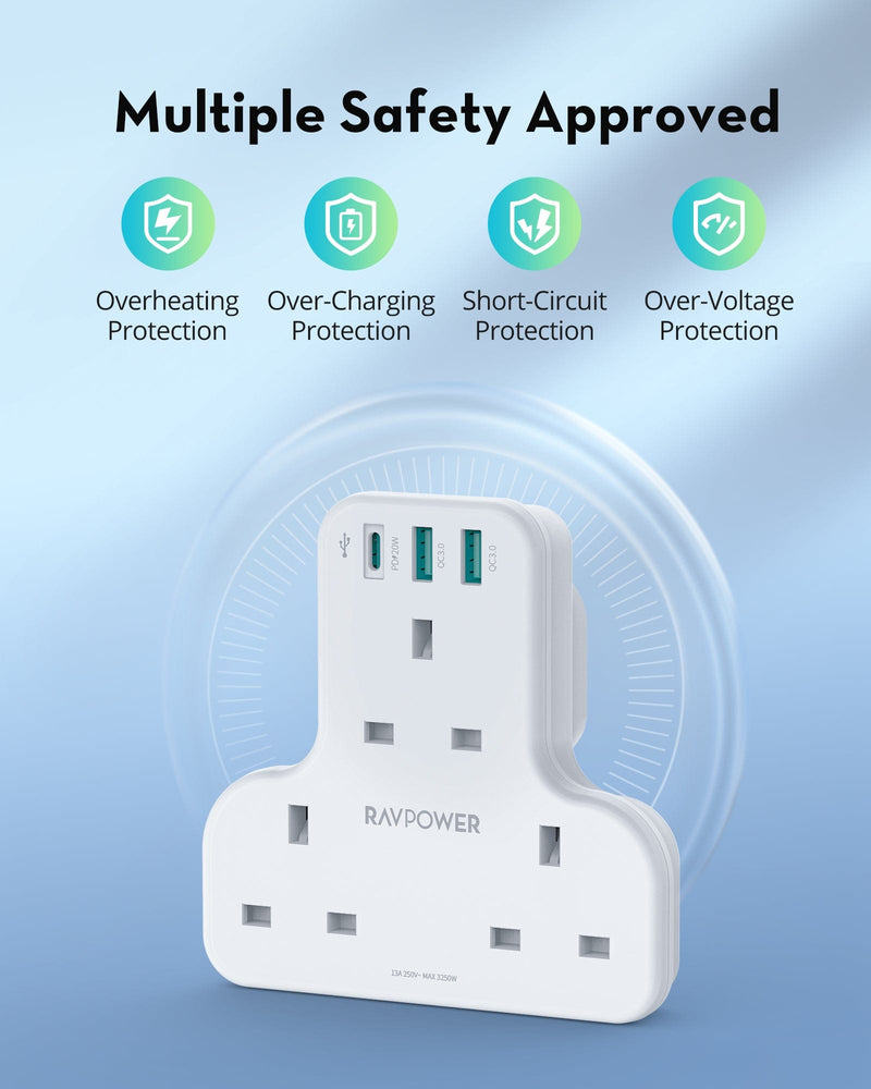 RAVPOWER 20W Wall Charger With 3 AC Plugs & 3 USB Ports - PC1036