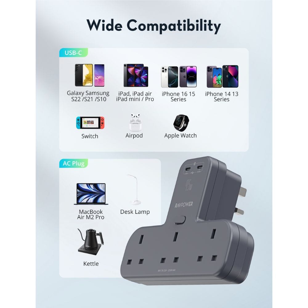 RAVPOWER PD 45W Power Outlet Extender with 3 AC Outlets & 2 USB-C Ports - PC1069