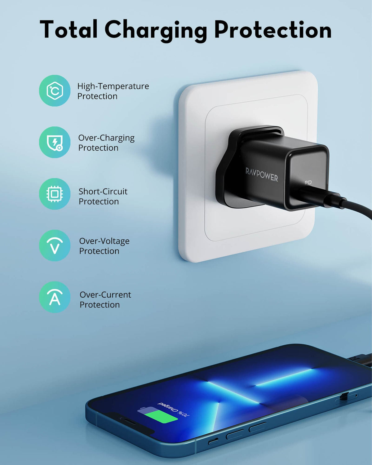 ravpower phone charger