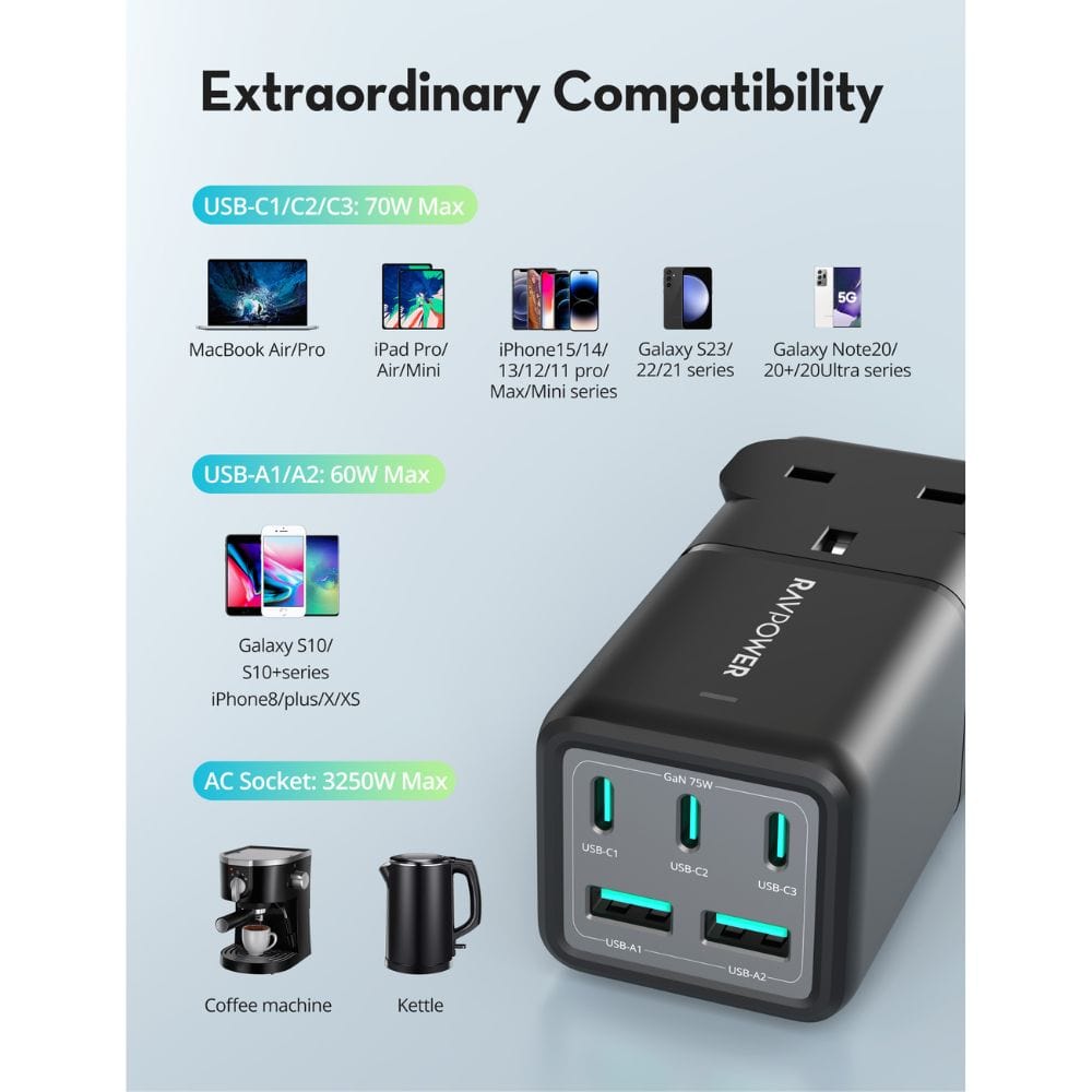 スマホアクセサリー Ravpower usb-c set RAVPower 75W Power Strip 5-Port with AC Power Socket + Travel Charger