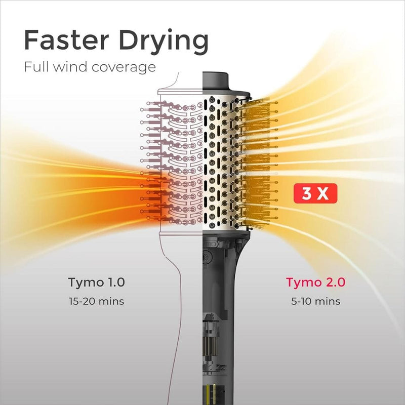 TYMO AIREXCEL 3 in 1 High Speed Hot Air Brush - HC302